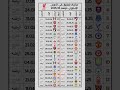 جدول مباريات ليفربول في الدوري الإنجليزي الممتاز 2025 26 ليفربول محمد صلاح الدوري الانجليزي