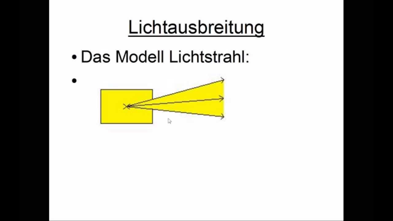 Wie Breitet Sich Licht Aus Lichtausbreitung - YouTube