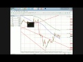 FOREX TRADING WITH FOMC - YouTube