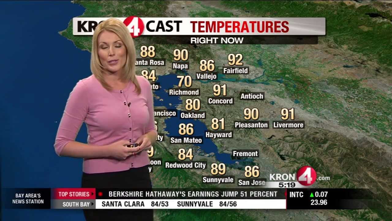 Friday Evening Weather Forecast - YouTube