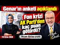 FON ANKETİ BOMBA! AK Parti’nin oy oranı FON REZALETİ sonrasında ne oldu? 