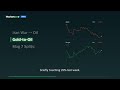 Oil Hits 119, Market | Market Briefing