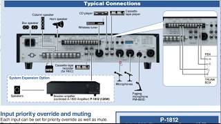 SOUND SYSTEM PART 1 (LIGHT CURRENT COURSE)