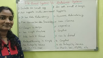 DBMS||File Based System vs Data Based System||DBMS Both in Telugu And English||Telugu Scit Tutorial