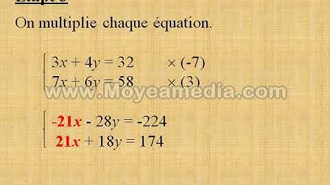 Système de deux équations à deux inconnues Addition