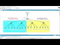 VLANs - Inter VLAN Routing - Trunking - VTP - DHCP - Standard Access List