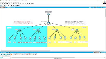 VLANs - Inter VLAN Routing - Trunking - VTP - DHCP - Standard Access List