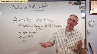 ENGT 509 31-1 ODE Solvers in MATLAB - Intro