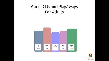 Shelving Media Training Video