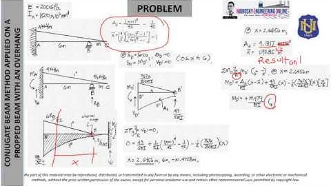 CONJUGATE BEAM METHOD APPLIED ON PROPPED BEAM WITH AN OVERHANG