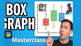 Python Box Plot Masterclass – From Basics to Pro with Styling & Animation | #pyforpython #boxplot