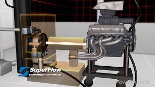How An Engine Dyno Works