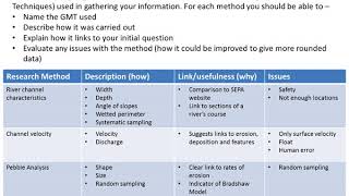 Famous Assignment breakdown Wealth