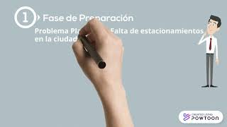 Las Fases del Proceso Creativo Graham Wallas