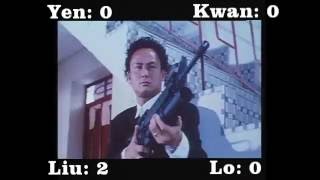Cheetah on Fire (1992) Donnie Yen, Gordon Liu, Ken Lo & Eddie Kwan killcount