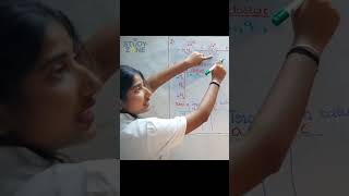 Conversion  of Epsilon ε - NFA to DFA  | #shorts #shortsfeed #youtubeshorts #theoryofcomputation