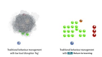 The fog of low level disruption