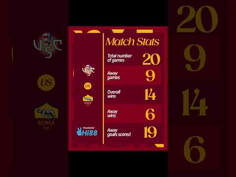 📊 Match Stats presented by HI88 #ASRoma