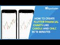 How to Create Flutter Financial Charts like Candle and OHLC in 10 Minutes