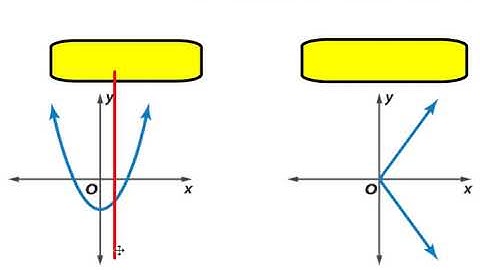 College Algebra 2.1 Basics of Functions and Their Graphs
