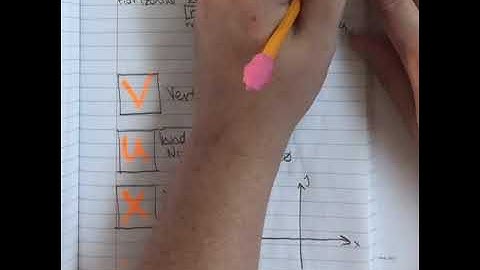 Alg1: Special Cases Horizontal & Vertical Lines