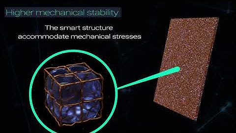 Addionics Smart 3D Battery Architecture