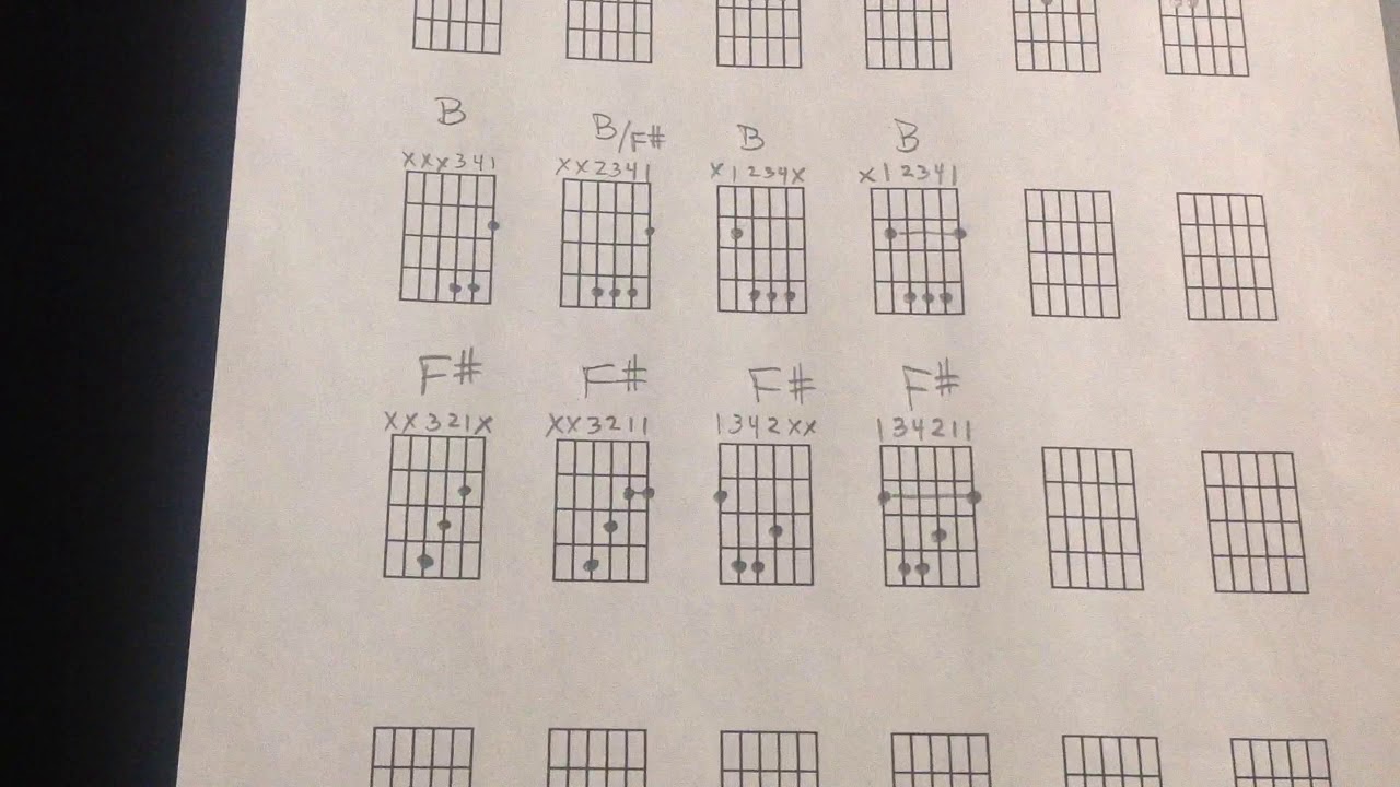 How to Play a B Chord - YouTube