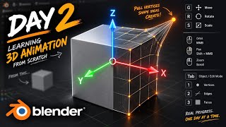 How to Move, Scale & Edit in Blender (Day 2 Beginner Guide)