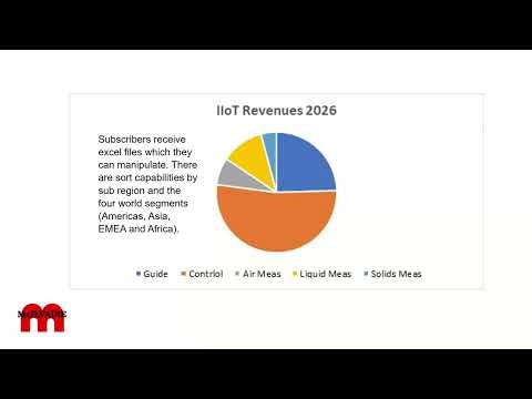 Industrial IOT and Remote O&M