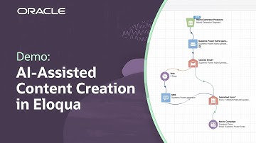 Oracle AI for CX Demo: AI-Assisted Content Creation in Eloqua