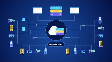 BlueCat | Edge Network Explainer Video