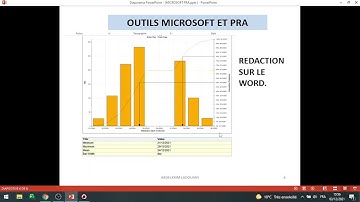 MICROSOFT PROJECT ET PRIMAVERA RISK ANALYSIS.