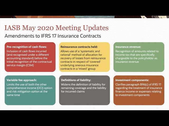 IRFS17 IASB May Meeting Update