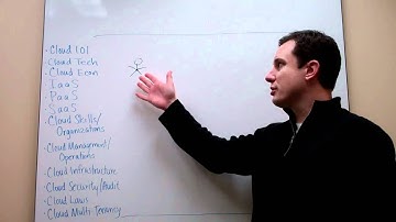 The Cloudcast - Cloud Computing - IT Skills and Organization - Part1