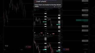 Charts are loaded for action packed Monday Join at https://t.me/TradeVerse141#tradeverse #forex
