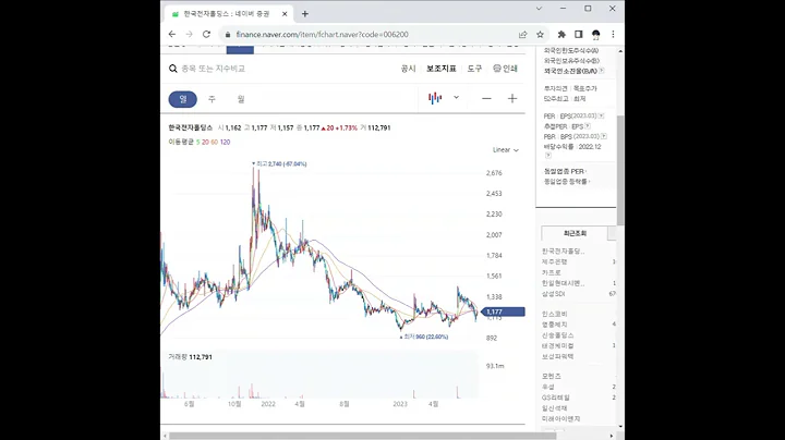 006200한국전자홀딩스 주가 전망 및 차트 분석