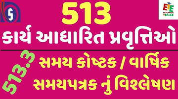 513.3 analysis of time table & annual activity calendar - Gujarati