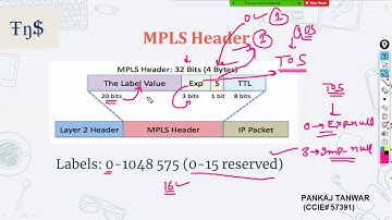 MPLS Lecture 3  (MPLS Header) CCIE 57391