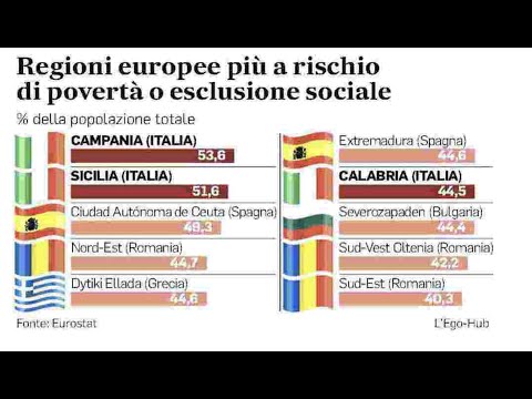 Mercati che Fare   Regioni italiane a rischio povertà