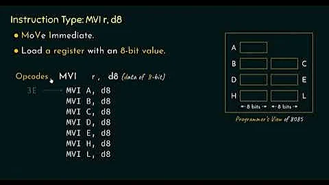 8085 Microprocessor Instruction Types MVI r, d8 and MOV r1, r2