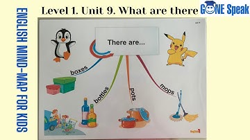 Sơ đồ tư duy tiếng Anh cho trẻ em - English Mind-map for kids Level 1- Unit 9. What are there?