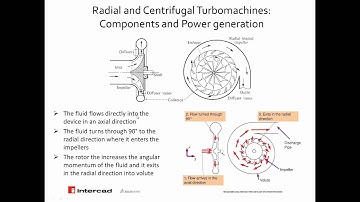 Webinar: Turbo Machinery Analysis in SOLIDWORKS Flow Simulation - Rotating reference frames