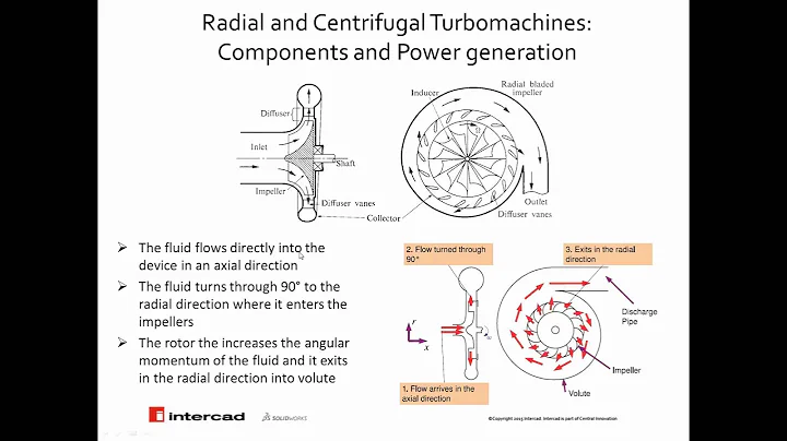 Webinar: Turbo Machinery Analysis in SOLIDWORKS Flow Simulation - Rotating reference frames