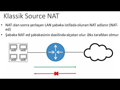 Video: SIP, Nat ile çalışır mı?