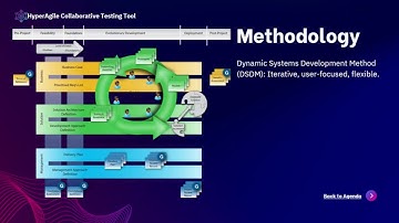HyperAgile Collaborative Testing Tool (HACTT) | Final Year Software Engineering Project (PSM2 UTM)