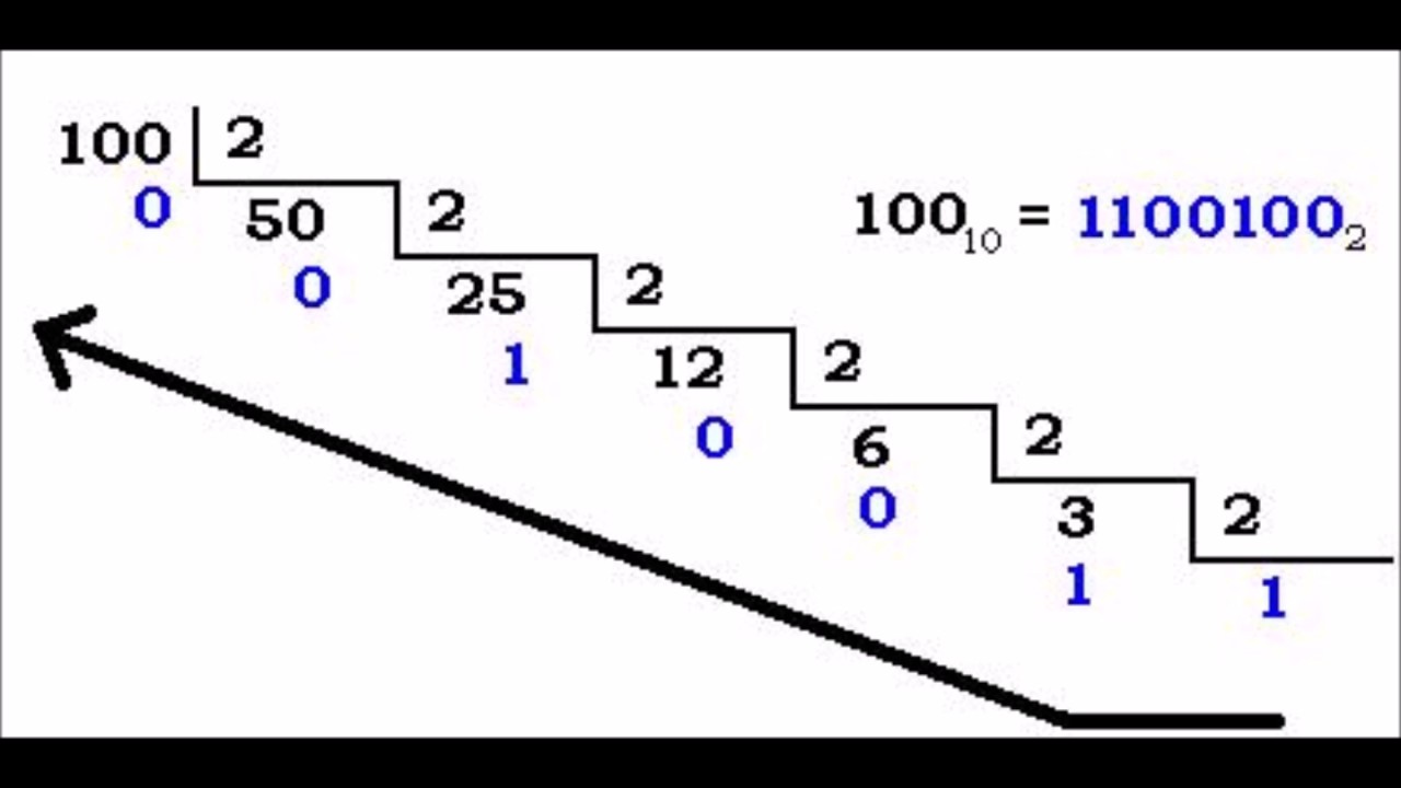 Conversiones binario a decimal