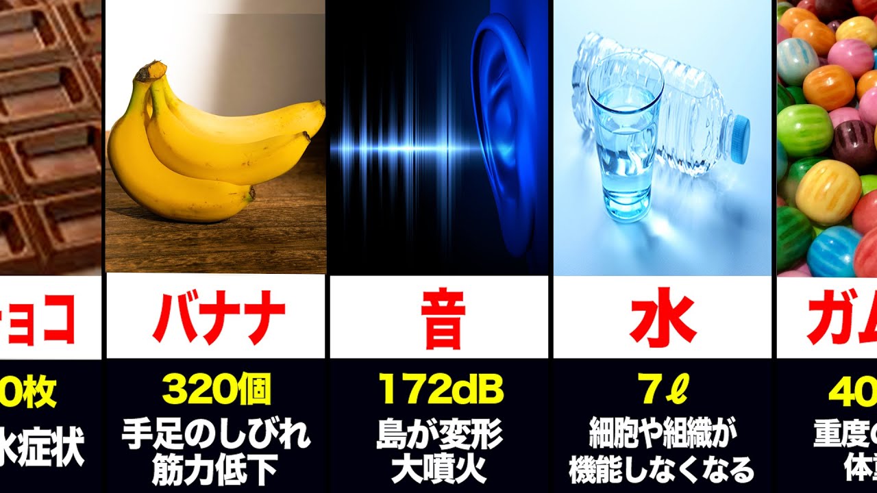 【衝撃】身近にある物の致死量ランキングがツッコミどころ満載だったwwwwww#18【なろ屋】【ツッコミ】【都市伝説】
