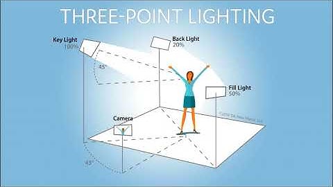 Istilah lain dari teknik tata cahaya tiga titik yaitu