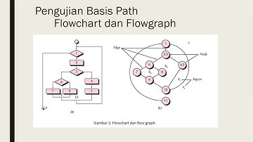 Teori dan Implementasi White Box Testing | Uji Kualitas Perangkat Lunak