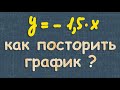 номер 300 Макарычев 7 класс ГДЗ - прямая пропорциональность ГРАФИК